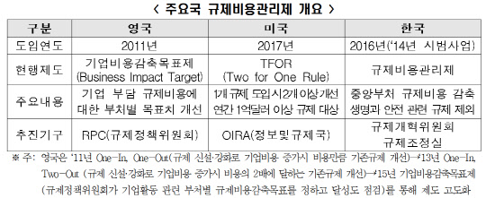 <한국경제연구원 제공>